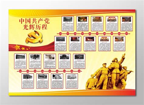 党的光辉历程展板中国共产党历史 -515PPT