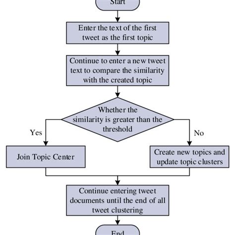 Image result for Single Selection Algorithm Example