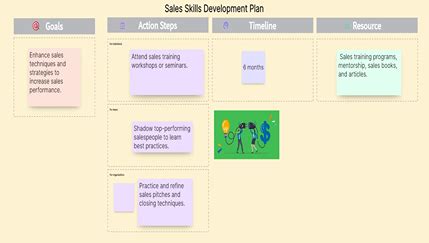 Image result for Ongoing Development Plan Example
