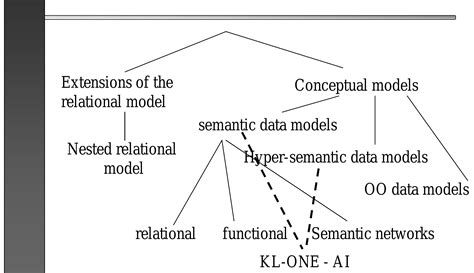 Image result for Intelligent Database Management System