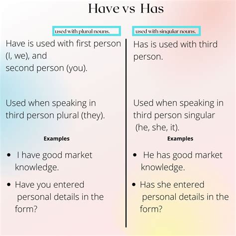 “Should I use has or have?” How to remember the rules when there is only a subtle difference ... - difference between has and have