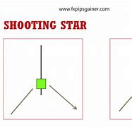 Image result for Green Shooting Star Candlestick
