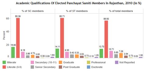 60% of Rajasthan’s elected officials face re-election ban