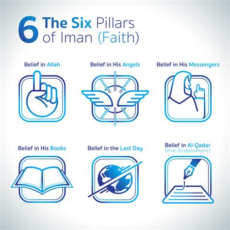 6 Pillars Of Iman