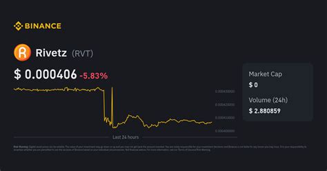 Rivetz Price | RVT to USD Converter, Chart and News