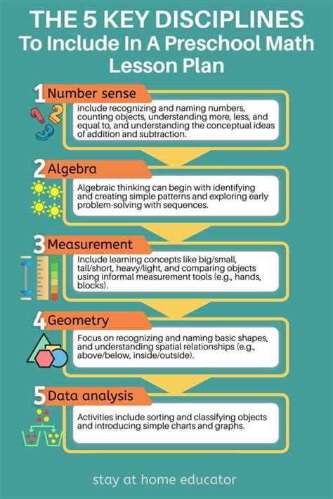 Image result for Preschool Math Lesson