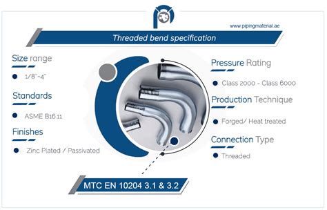 Image result for Bend Threaded Rod 90 Degrees