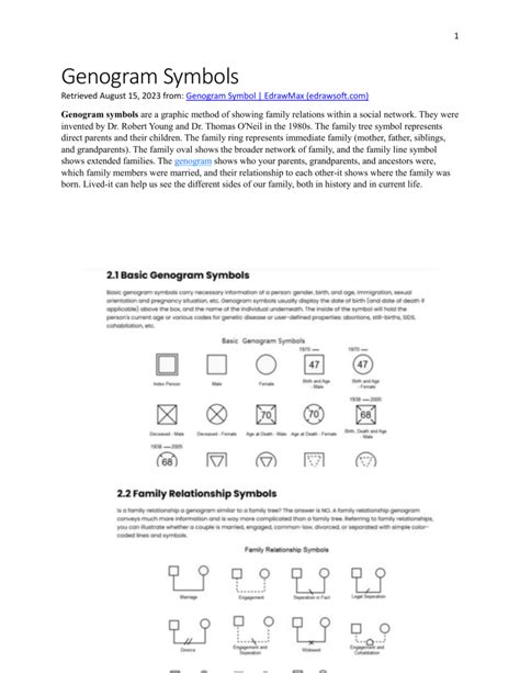 Image result for Genogram Patterns
