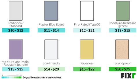 2021 Drywall Installation Cost | Hang and Finish Drywall Prices