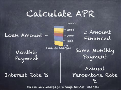 How APR Is Calculated 的图像结果