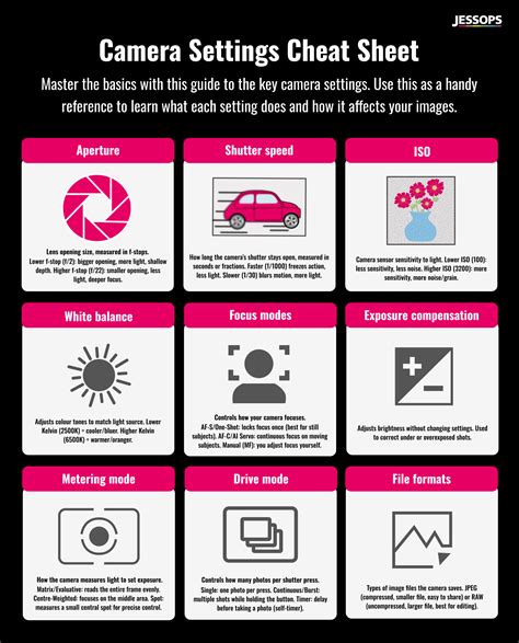Camera Settings Explained: A Beginner’s Guide | Jessops - Jessops
