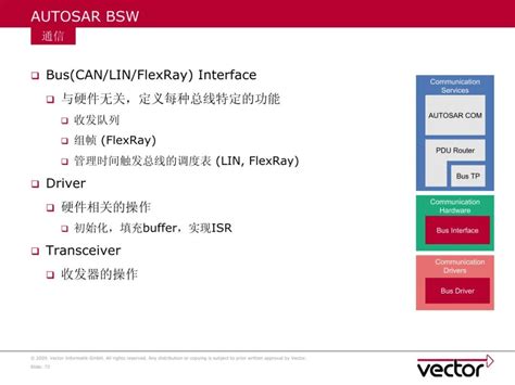 AUTOSAR for Beginners 的图像结果