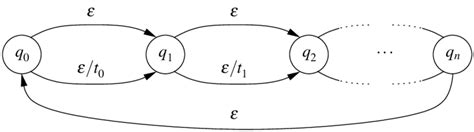 Image result for Worst Sorting Algorithm