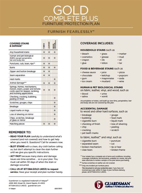 Gold Plan Coverage 的图像结果