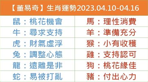 【董易奇】一周生肖運勢2023.04.10-04.16 | 小鐵星座