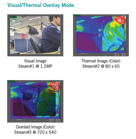 Idis Dual Sensor (Thermal+Sensor) IP Camera for fever screening - Rife ...