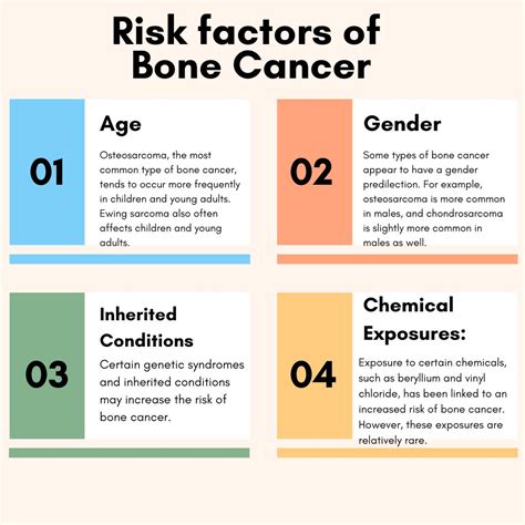 Bone Cancer: Causes, Risk Factors, Symptoms, Treatment