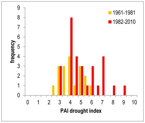 Sustainability of Forest Cover under Climate Change on the Temperate ...