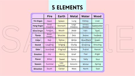 Five Element Explained 的图像结果