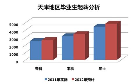 2023年天津中新生态城公告解读（考情分析）、薪资待遇及2022年天津中新生态城考试真题 - 知乎