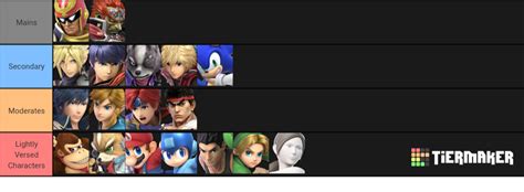 Create a Super Smash Bros Roster Tier List - Tier Maker