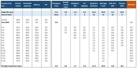 How To Make An Investment Plan | Investment Planner India