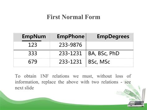 Normalization of Database Management System 的图像结果