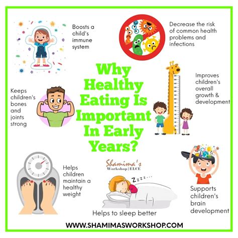 Healthy Eating in Early years