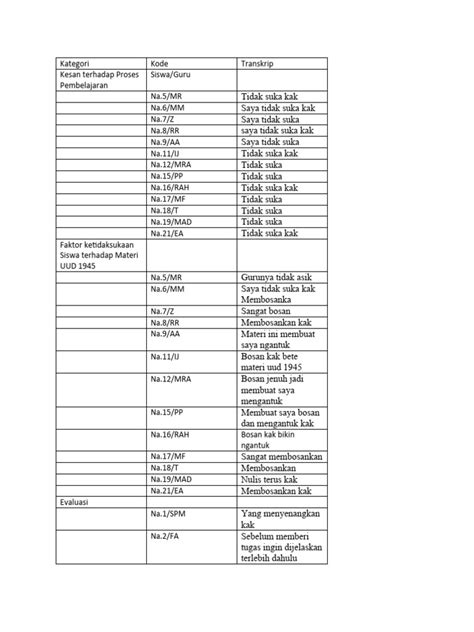 Axial coding Tutorial 的图像结果
