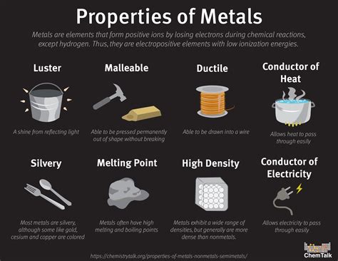 What Are The Properties Of A Metal | The Tube