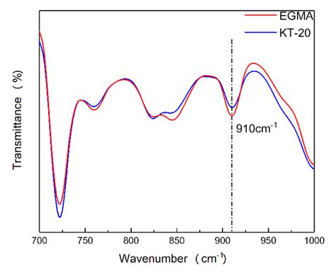 Effect of Different Compatibilizers on the Properties of Poly (Lactic ...