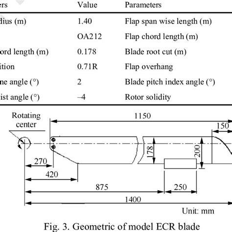 ECR Java 的图像结果