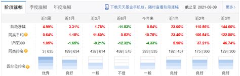 上投内需动力基金今日净值(上投内需动力基金净值分红记录) - 行号财经