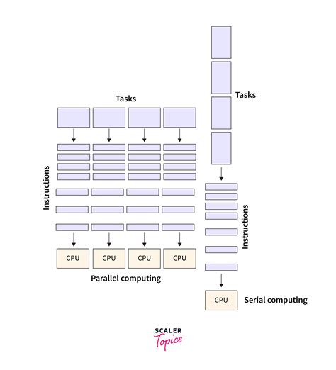Image result for Tensor Parallelism GPU