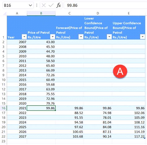 Image result for Forecasting Using Excel