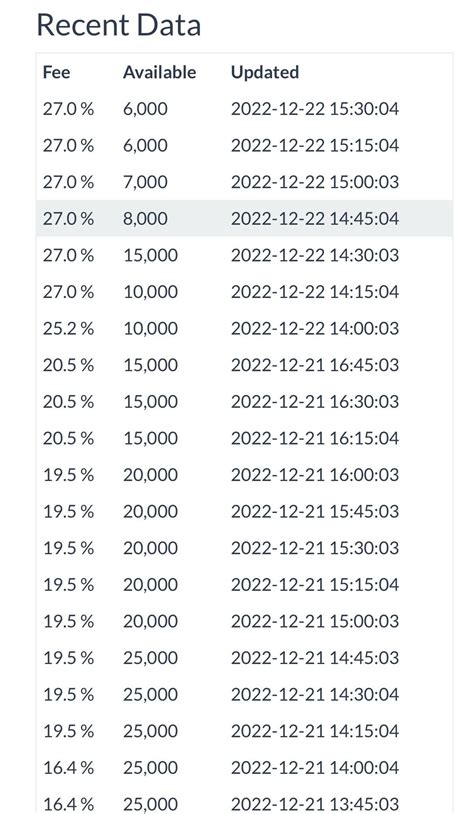 How to get out of 7 million debt : r/RPClipsGTA