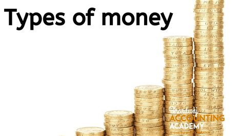Types of Money - Bhardwaj Accounting Academy Important 2021