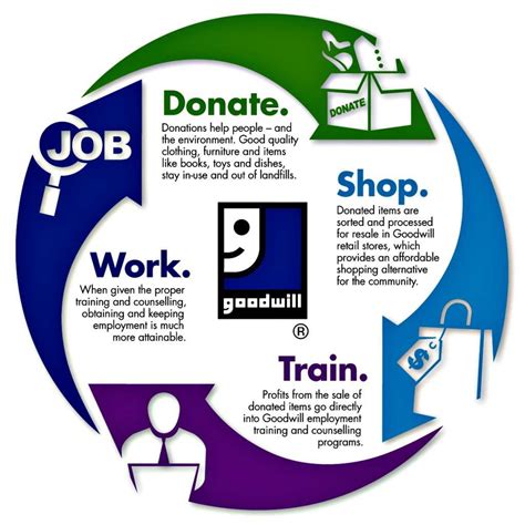 Home - Goodwill of South Central Ohio