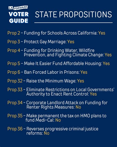 Los Angeles Progressive Voter Guide - November 2024 - Comprehensive ...