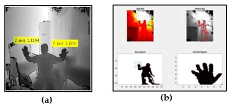 Hand Gesture Recognition Based on Computer Vision: A Review of ...