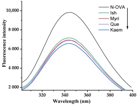 Foods | Special Issue : Food Hydrocolloids: Structure, Properties and ...