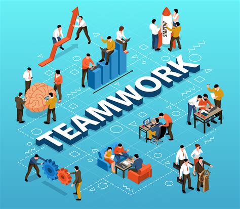 What are the Best Tools for Teamwork?