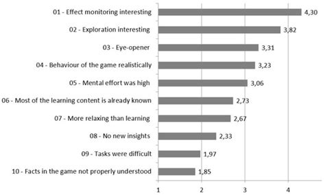 Education Sciences | Special Issue : Interactive Simulations and ...