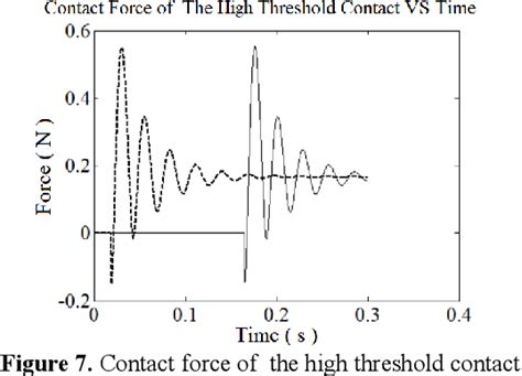 Image result for Threshold Switch Create Mod