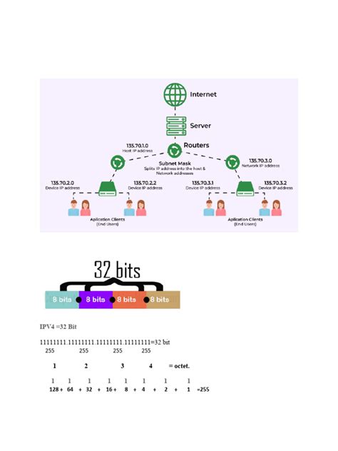 Image result for Easy Way to Subnetting Tutorial