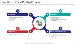 Image result for Data Profiling Steps
