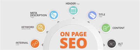 On Page SEO: Complete Guide (February 2020 Update)