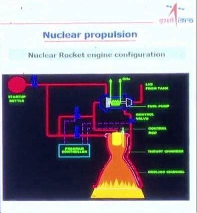 ISRO aiming for nuclear-powered rocket; first phase test success ...