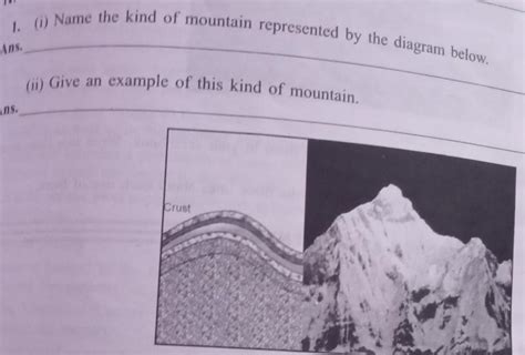 1. (1) Name the kind of mountain represented by the diagram below. Ans ...