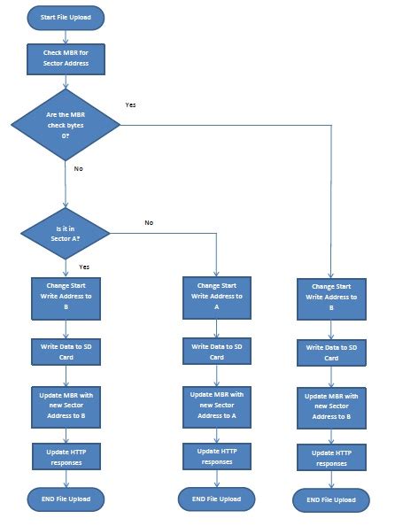 Image result for Code for Ping Pong Using Flowcode Flowchart